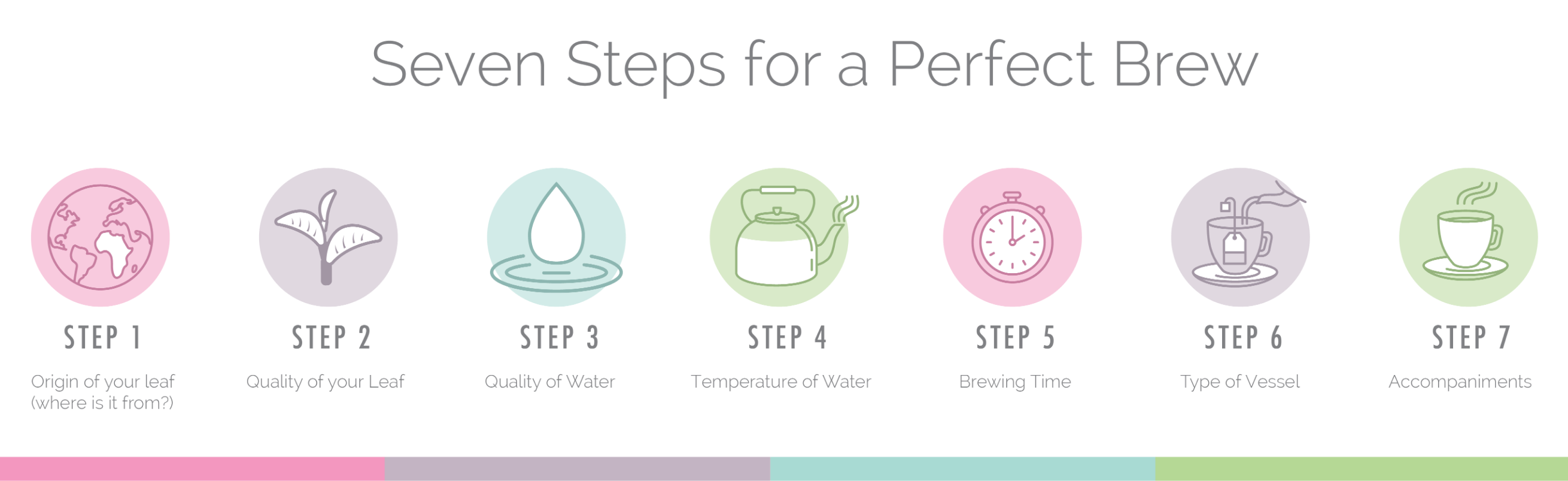 History of Tea