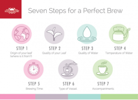 the perfect brew